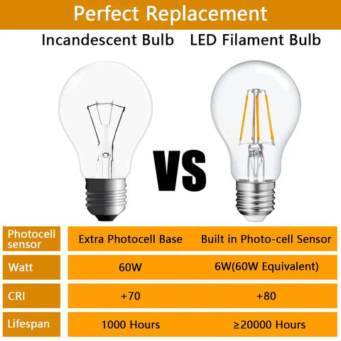 Comparison of incandescent bulb vs A19 LED Dusk To Dawn Filament Bulb For Outdoor Use, 6W Equivalent To 60W, highlighting features