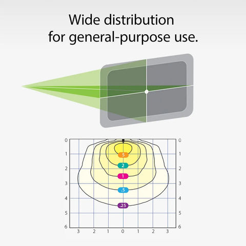 Diagram showcasting light distribution pattern for 18 Watt LED Landscape Flood Light Fixture in Bronze Finish for outdoor use.