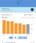 WiFi Sump Pump Monitor And Protector With Real Time Mobile Alerts No Sensors Needed Easy Plug In Setup Auto Calibrates In Minutes Prevents Burnout Over Cycling And Flooding From Power Outages Remote Control And Overload Protection app screen showing alert and usage graph
