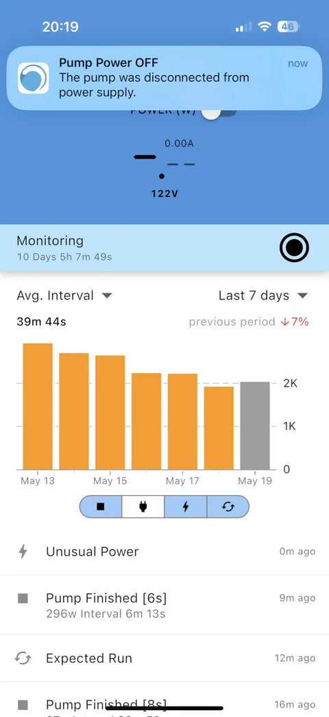 WiFi Sump Pump Monitor And Protector With Real Time Mobile Alerts No Sensors Needed Easy Plug In Setup Auto Calibrates In Minutes Prevents Burnout Over Cycling And Flooding From Power Outages Remote Control And Overload Protection app screen showing alert and usage graph