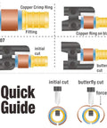 Diagram showing steps for using PEX Crimp Ring Removal Tool For 1/2 Inch 3/4 Inch 1 Inch F1807 Copper Rings Decrimping Tool