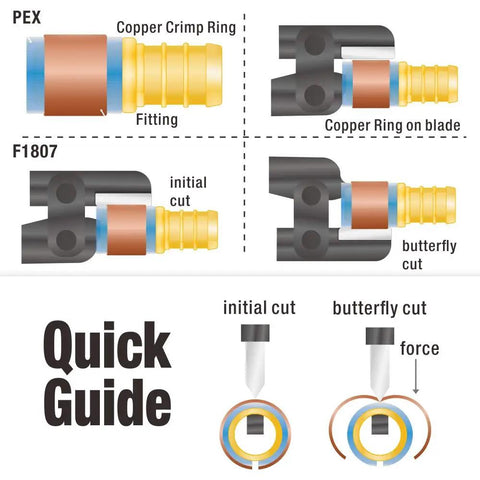 Diagram showing steps for using PEX Crimp Ring Removal Tool For 1/2 Inch 3/4 Inch 1 Inch F1807 Copper Rings Decrimping Tool