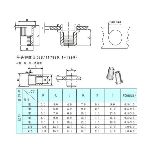Solid Flat Head Threaded Insert Nuts Assorted Screw Rivet Pack Range M3 To M10 zinc plated steel dimensions and specifications chart.