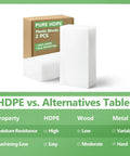 High Density Polyethylene Blocks 6 By 3 By 2 Inches 100 Percent Virgin Solid Plastic Precision Cut For CNC Machining