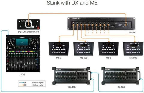 Diagram of SQ SLink Audio Interface Module For SQ Series 128 In 128 Out Expansion Adds An Extra SLink Port For Live Sound