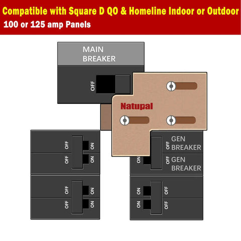 Generator Interlock Kit For QO And Homeline Panels Indoor Or Outdoor 100 Amp Or 125 Amp With Three Quarters Inch Spacing Diagram