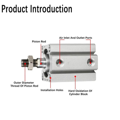 Compact 63mm Bore Pneumatic Cylinder With Square Thin Body And Outer Teeth For Industrial Automation Heavy Duty Performance 5 10 15 20 And 100 mm Stroke Options SDA63 Series Air Cylinder with labeled components.