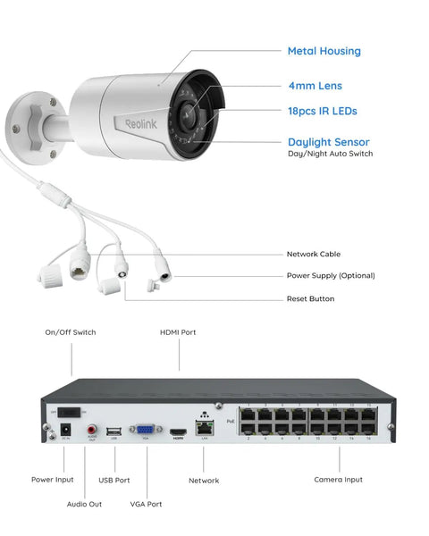 16 Channel 5MP PoE Home Security System camera and NVR setup with labeled ports and connections.