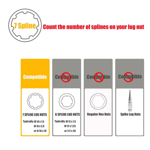 7 Spline compatibility guide for Hella Tough 7 Spline Lug Nut Key And Socket Wrench For Fuel Wheels And Rims M14 Thread.
