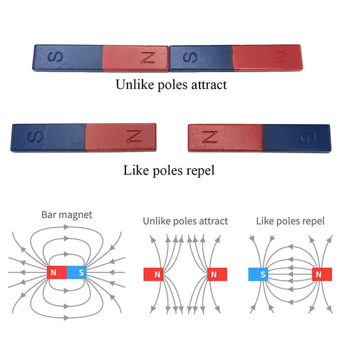Ultimate Kid Friendly Magnet Kit For Physics And Science Experiments At School Or Home Including Bar Magnets Horseshoe Magnets Magnetic Powder And More For Kids Students And Teachers To Explore Magnetism In A Fun Easy To Use Hands On Way showing bar magnets with poles and magnetic field diagrams.
