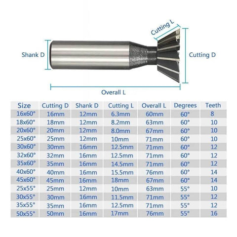 Tungsten carbide dovetail milling cutter with straight shank and 60° head; side view with size chart