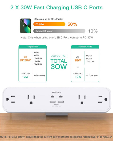 8 In 1 Desk Clamp Power Strip With 4 Outlets And 4 USB Ports Including 2 USB-C PD Fast Charge, 30W USB-C PD Charger displayed.