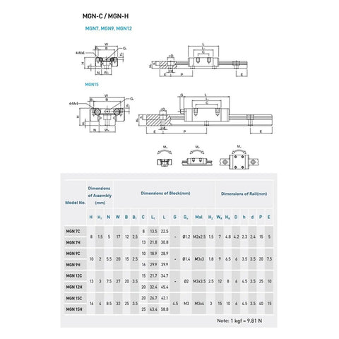 Technical diagram of Pro Grade Linear Rail Kit With Sliding Carriage, 100 To 800mm Rail Length, dimensions for CNC machines and 3D printers
