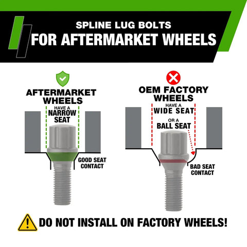 Comparison of narrow seat for aftermarket wheels vs wide seat for factory wheels, highlighting spline lug bolts usage.