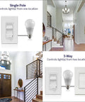 SureSlide Dimmer Switch for Dimmable LED Halogen and Incandescent Bulbs Slim Easy Install Wall Box Dimmer single and 3-way use
