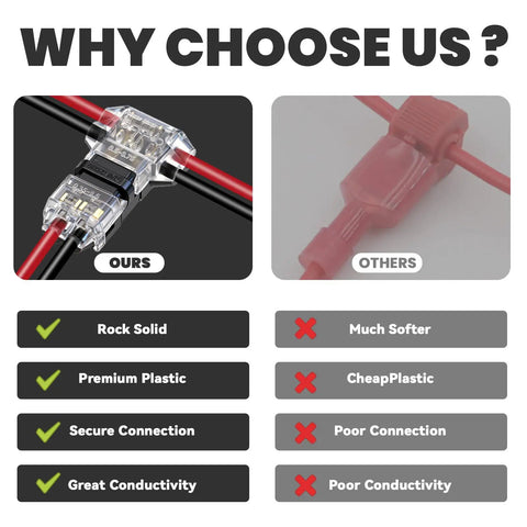 Comparison of Solid As A Rock Solderless Wire Connectors Kit For 18 To 22 Awg showing secure connection versus lower quality connectors.