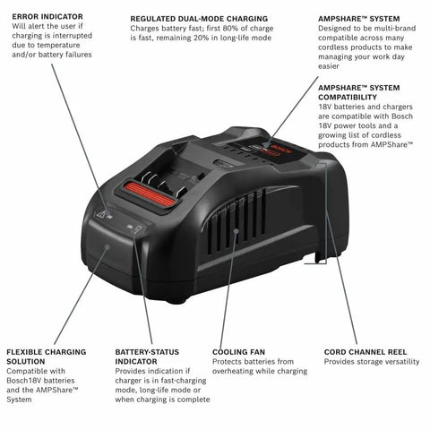 18V Fast Battery Charger For Core18V 8Ah And 4Ah Batteries showcasing features like error indicator and dual-mode charging