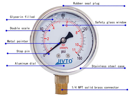 Glycerin Filled 2 Inch Dial Pressure Gauge Dual Scale 0 To 160 Psi Bar Kpa With Brass One Quarter Inch Npt Connection