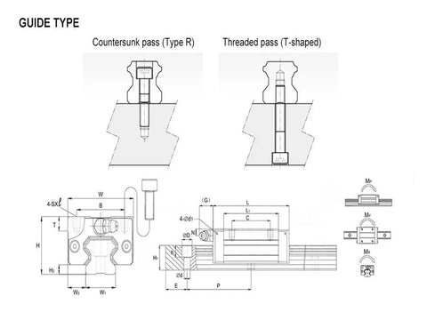 Technical drawing of high precision linear guide slide with square bearings for CNC routers and 3D printers, smooth motion design.