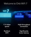 WiFi 7 Mesh System For Home With Dual Band Coverage Up To 6,000 Sq Ft, 5 Gbps Speed, 70 Devices, Router Plus Two Extenders