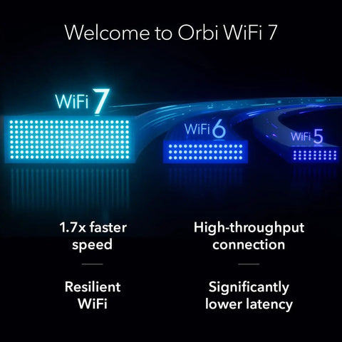 WiFi 7 Mesh System For Home With Dual Band Coverage Up To 6,000 Sq Ft, 5 Gbps Speed, 70 Devices, Router Plus Two Extenders