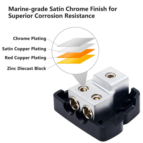 Two Way Car Audio Power Distribution Block Ground Distributor 2 Pack In 0, 2, 4 Gauge Out 4, 8 Gauge Zinc Die Cast Construction Marine Grade Satin Chrome Finish High Performance Power and Ground Splitter, shown with plating layers