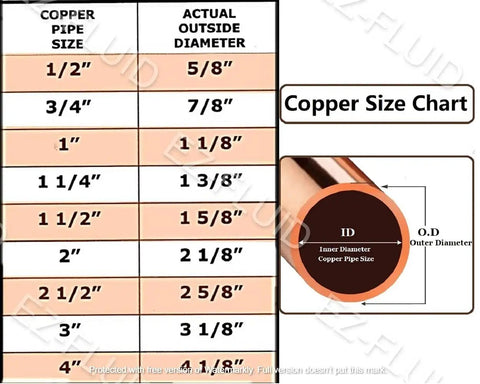 Copper size chart detailing inner and outer diameters for various copper pipe sizes including 3in for Snag Five Pack Of Three Inch Copper To Copper Union Pipe Fitting.