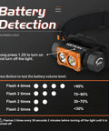 Battery detection feature on Beast Mode Rechargeable LED Headlamp with 1500 Lumen Brightness, aluminum body, 10 modes