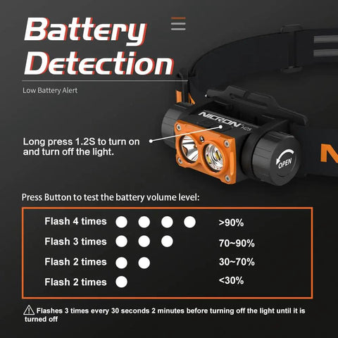 Battery detection feature on Beast Mode Rechargeable LED Headlamp with 1500 Lumen Brightness, aluminum body, 10 modes