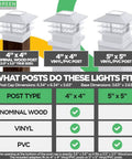 Comparison of Eight Pack Solar Powered LED Post Cap Lights fitting 4x4 and 5x5 nominal wood, vinyl, and PVC posts.