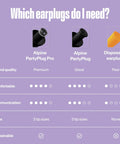 Comparison chart of PartyPlug Pro Natural Music Ear Plugs for concerts vs. regular PartyPlug and disposable earplugs.