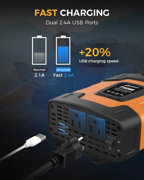 On The Go 750W Car Power Inverter With 2 AC Outlets And Dual USB Ports 12V DC To 110V AC 1500W Peak on blue background