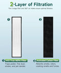 Replacement Filter C for AC5250PT Air Purifier With Pet Pure Treatment showing H13 True HEPA and Activated Carbon Filters