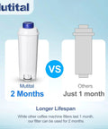 Mutital coffee machine water filter cartridge front view; white housing with blue cap, 4-pack activated carbon filter.