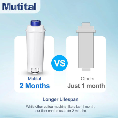 Mutital coffee machine water filter cartridge front view; white housing with blue cap, 4-pack activated carbon filter.