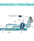 Steering Rack And Pinion Diagram illustrating hydraulic connections and components for electronic power steering systems.