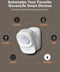 Human Presence Sensor with MmWave Radar and PIR for Smart Home Automation, shown with compatible GoveeLife devices.