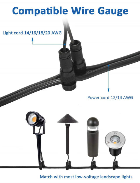 Diagram showing 100 Pack Landscape Lighting Wire Connectors 12-16 Gauge Low Voltage Fastlock Connectors for various light types.