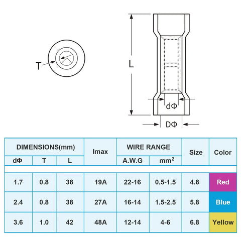 Technical diagram showing dimensions and specifications of Heavy Duty Heat Shrink Butt Connectors Crimp Wire Connectors Kit featuring tight tinned copper barrels.