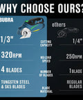 Heavy Duty Cordless Electric Scissors For Box Cutting With 4 Sk5 Steel Blades with 320RPM motor specifications collage.