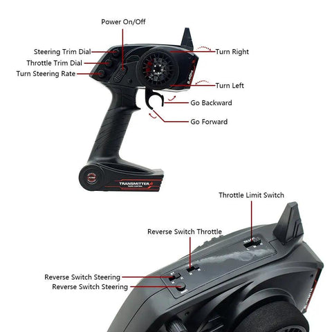 3 Channel 2.4G Anti-Jamming RC Transmitter With Receiver For RC Cars And Boats with labeled controls