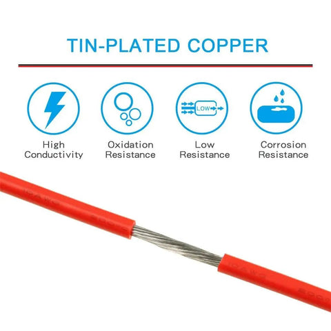 Close-up of tin-plated copper wire from the Hella Flexible 10 Awg Silicone Wire Kit featuring durability and conductivity benefits.
