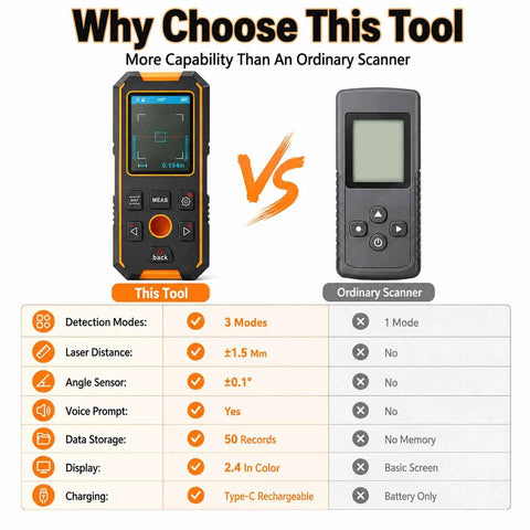 Comparison of Beam Detector Rangefinder, Stud Finder Wall Scanner with smart sensors to ordinary scanner features.