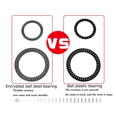Comparison of encrypted ball steel bearing and ball plastic bearing for Swivel Turntable Lazy Susan For Dining Table Fits 70 to 120 cm.