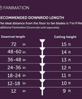 Fanimation Spitfire 84 In Ceiling Fan, Satin Brass, Matte White, Light recommended downrod length chart for ceiling heights.