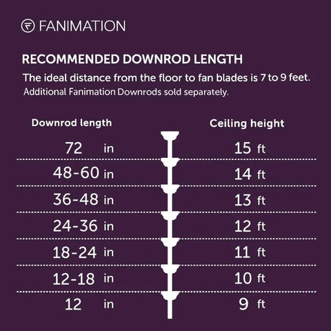 Fanimation Spitfire 84 In Ceiling Fan, Satin Brass, Matte White, Light recommended downrod length chart for ceiling heights.