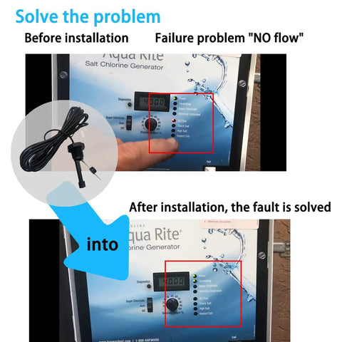 Diagram showing before and after installation of Upgraded GLX FLO RP Pool Flow Switch for Hayward Goldline and Aquarite Salt Systems.