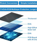 Diagram showing multilayer protection of a solar panel for SimpliSafe outdoor security camera series 2
