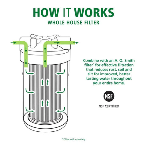Diagram of Single Stage Whole House Water Filter System For Sediment, Large 4.5 Inch Cartridge showing flow directions and filtration benefits.