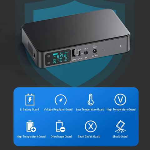 Mini UPS Power Supply Featuring 18000Mah Built In Battery Backup For Home Routers Modems And Security Cameras Equipped With Smart Lcd Display, showing USB and DC outputs.